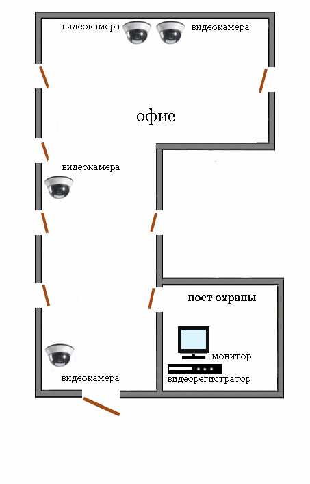 Расположение камер видеонаблюдения в частном доме схема