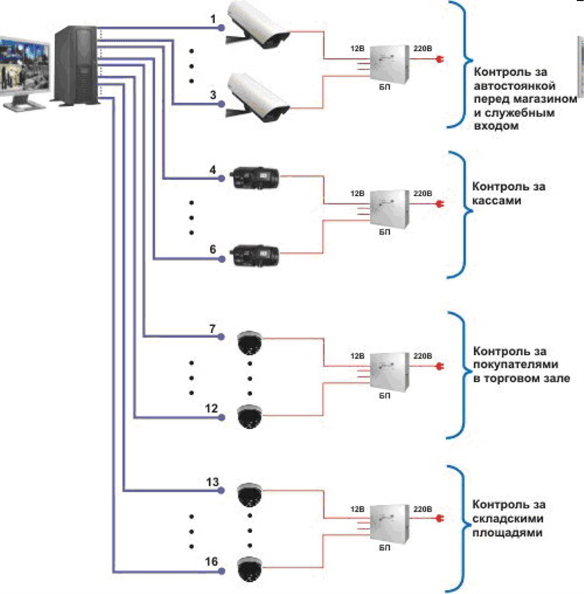 Как подключить камеру видеонаблюдения видео. Питание камер видеонаблюдения 12в схема подключения. Схема подключения бесперебойника к видеонаблюдению. Схема подключения видеонаблюдения через ИБП. ИБП для видеонаблюдения 12в схема подключения.